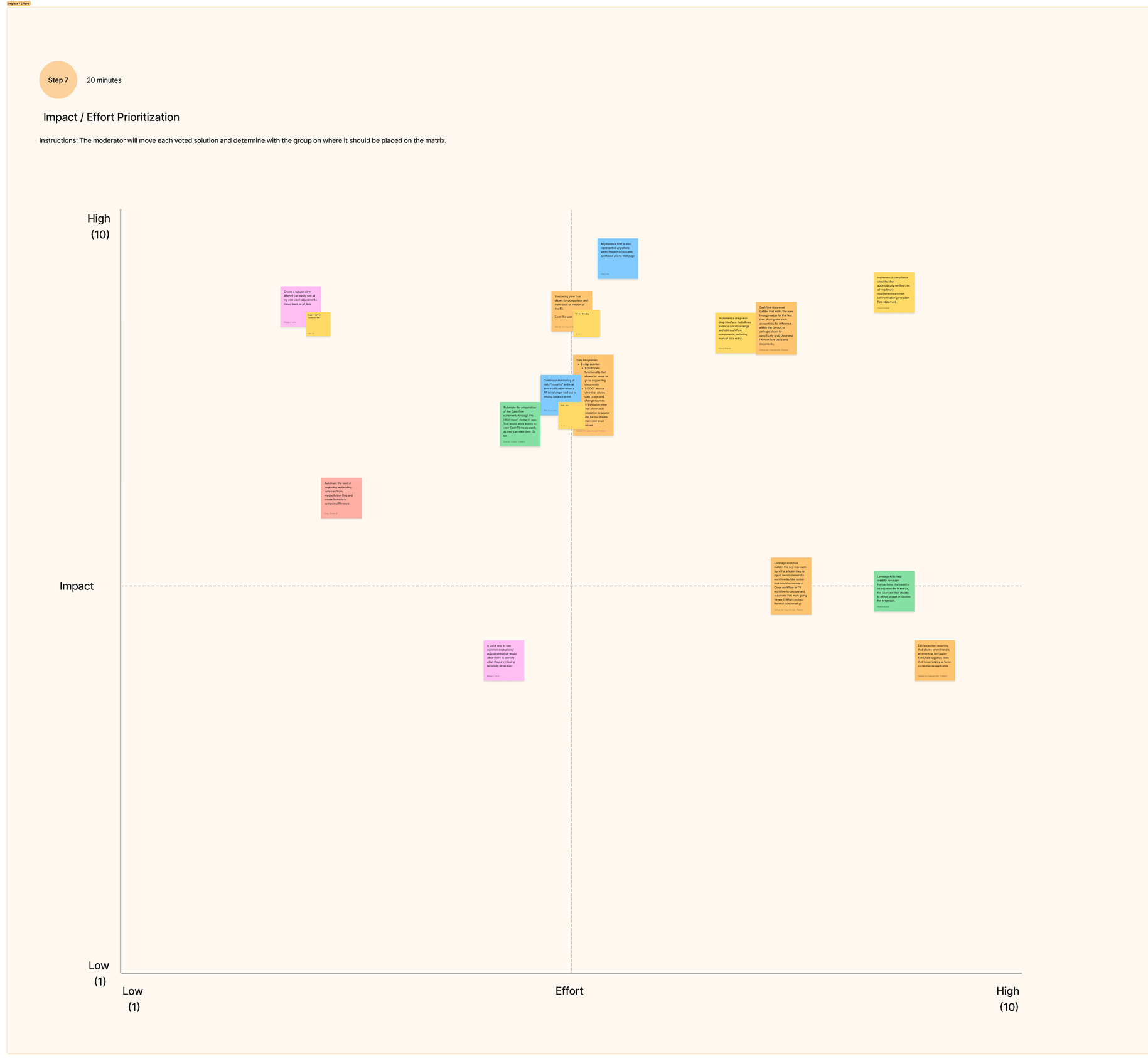 Design sprint impact-effort prioritization board with sticky notes